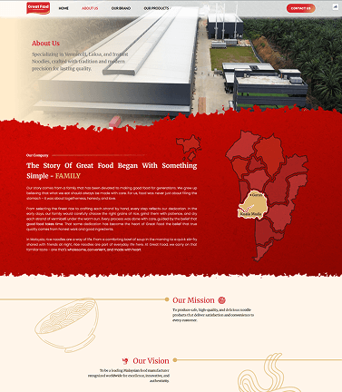 Great Food Portfolio Project Overview 2