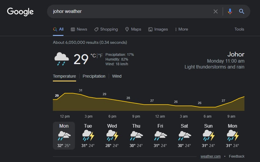forecast 1